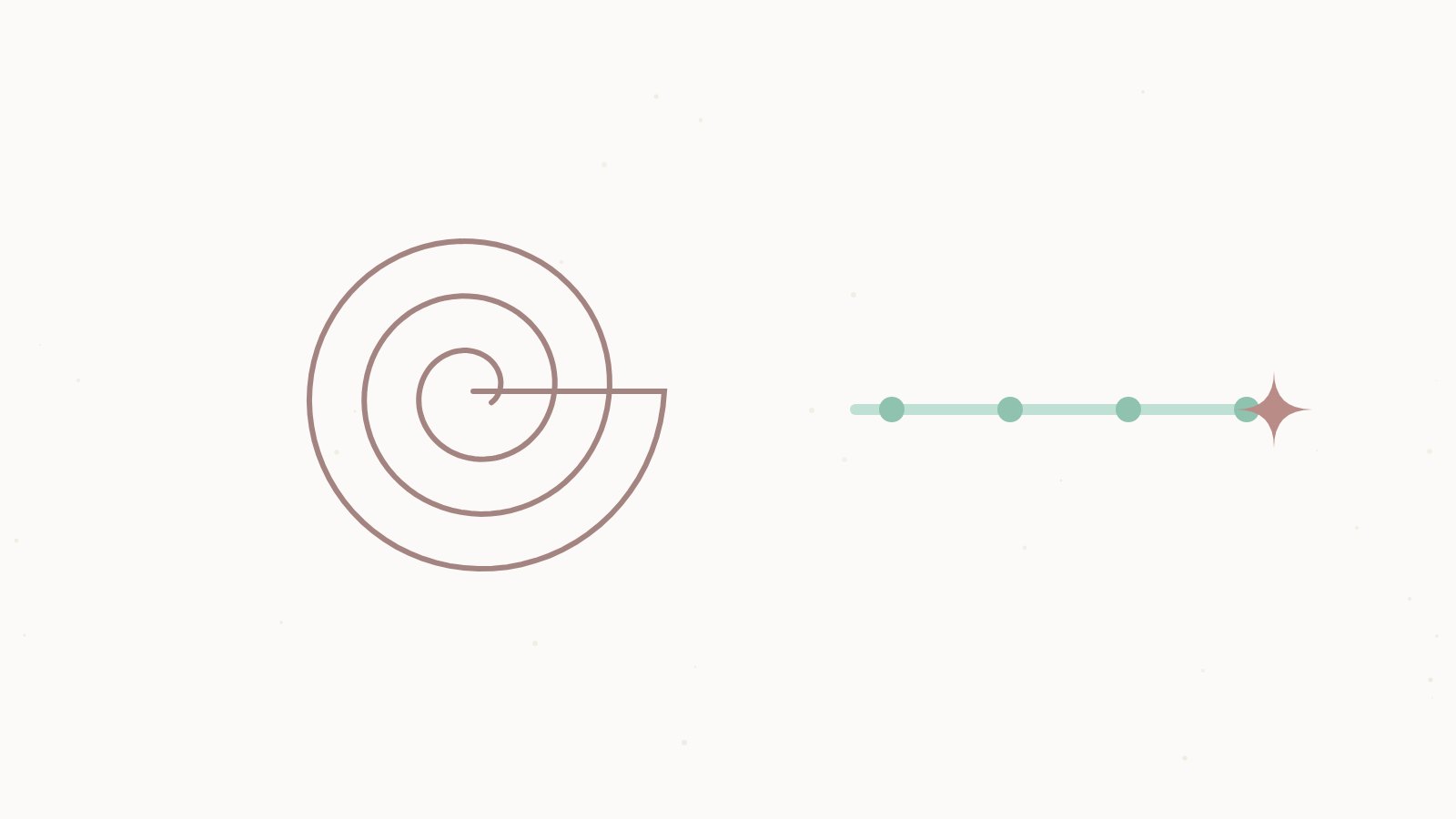 Illustration: Eine kreisende Spirale neben einer geraden Linie mit Endpunkt